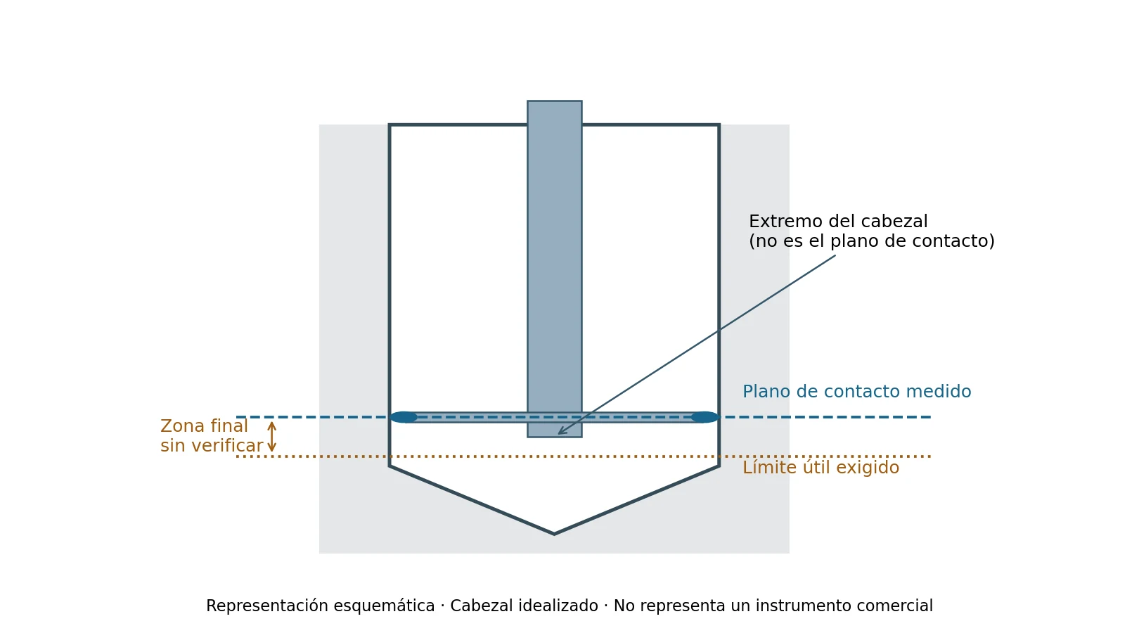 Esquema del plano de contacto de un cabezal de medición cerca del fondo de un agujero ciego