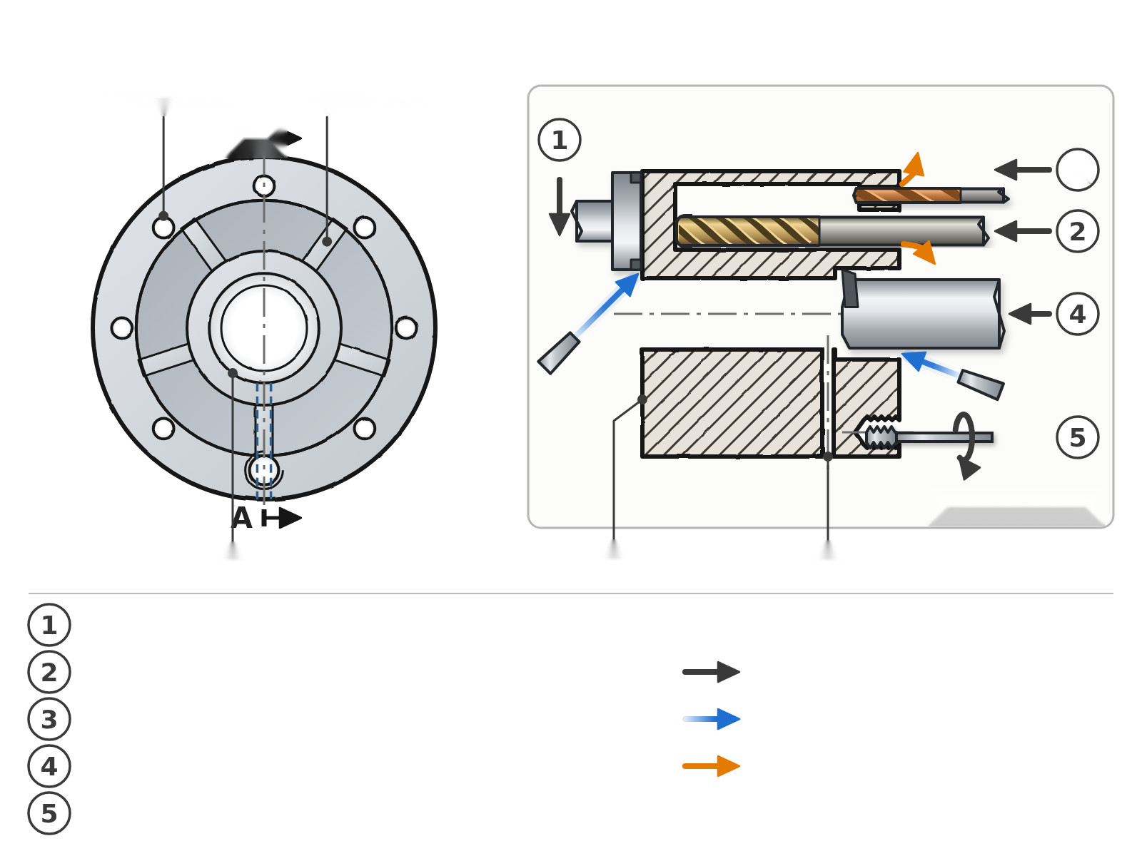 Diagrama de articulación robótica con brida de motor, costillas, región de rodamiento, referencia axial, canal interior y secuencia de mecanizado
