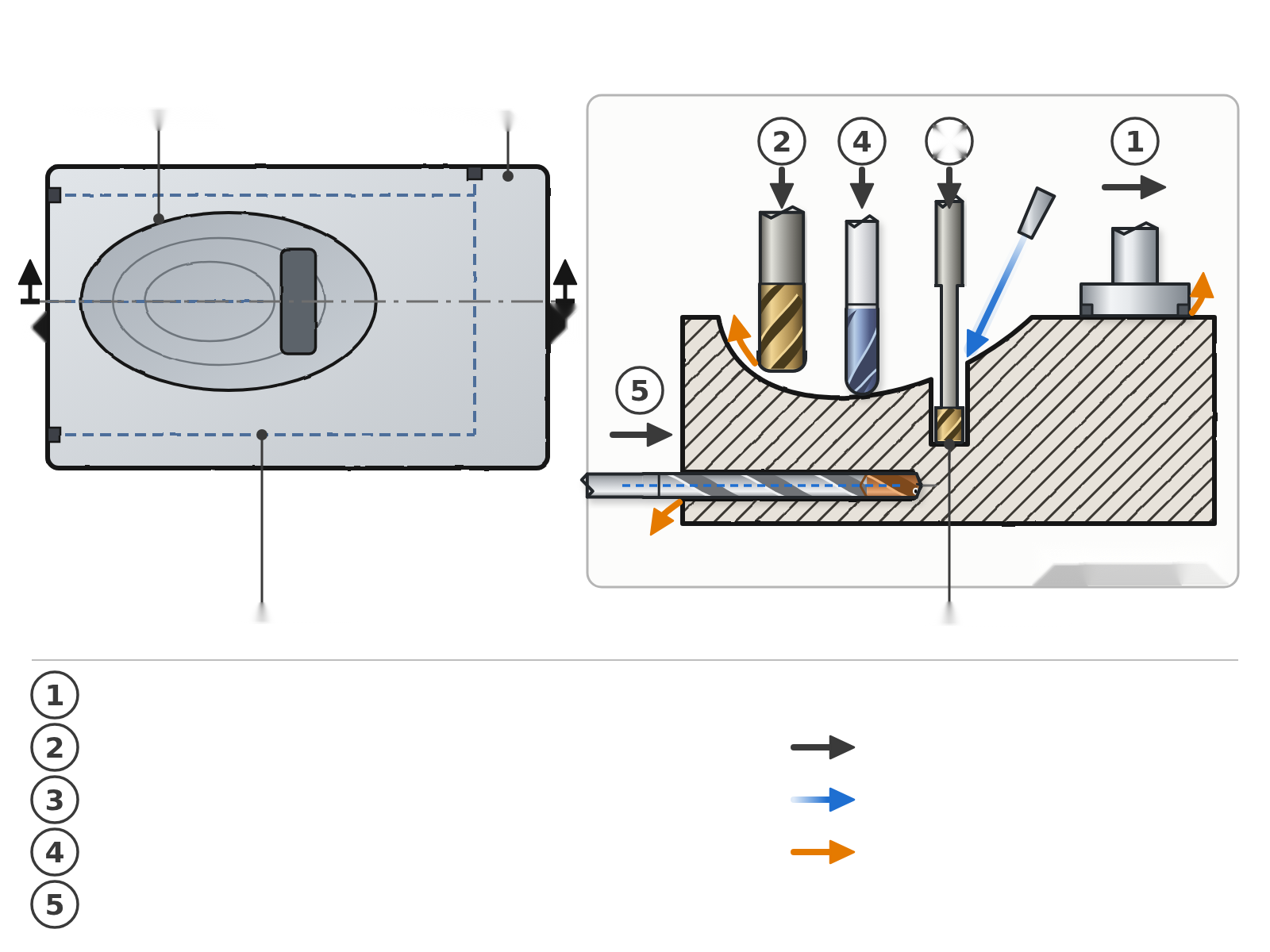 Diagrama de forma y matriz con huella, plano de unión, circuito de refrigeración, zona de profundidad y secuencia de mecanizado