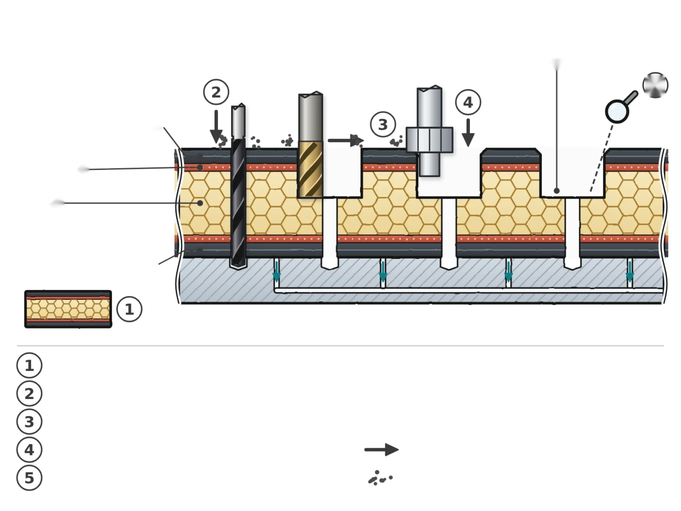 Representación esquemática de las operaciones de mecanizado de una placa de sándwich instrumentada