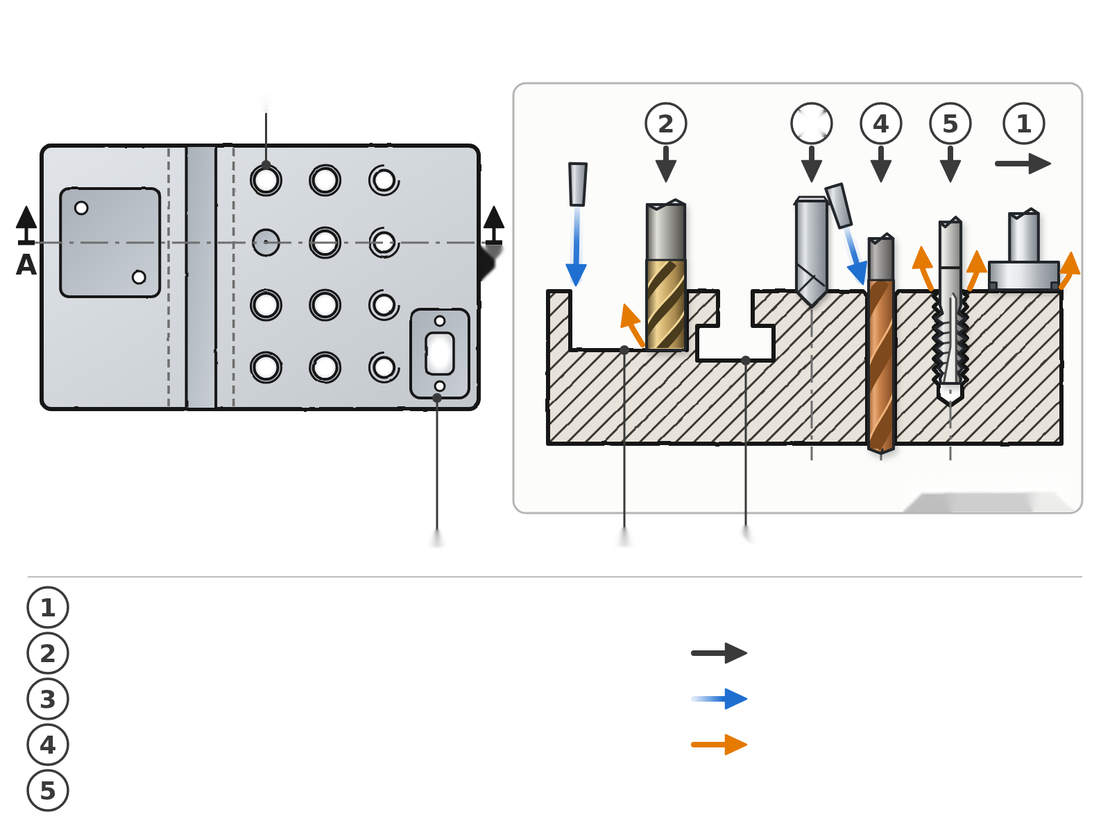 Diagrama de placa de automatización con rejilla perforada, interfaz de sensor, carcasa, ranura y secuencia de mecanizado